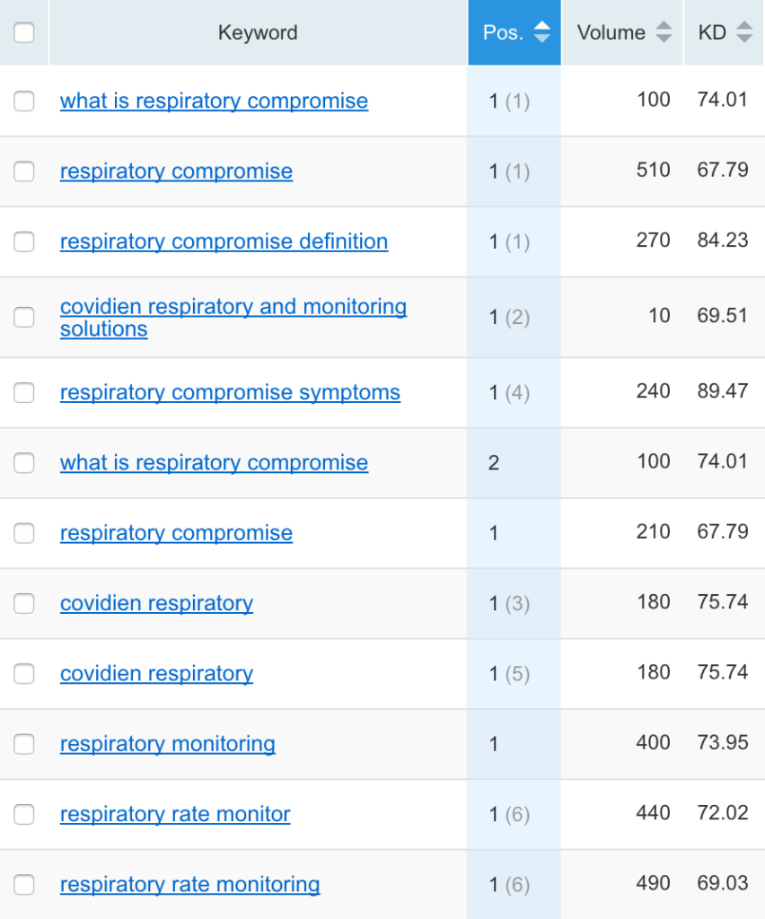 current-rankings-respiratory