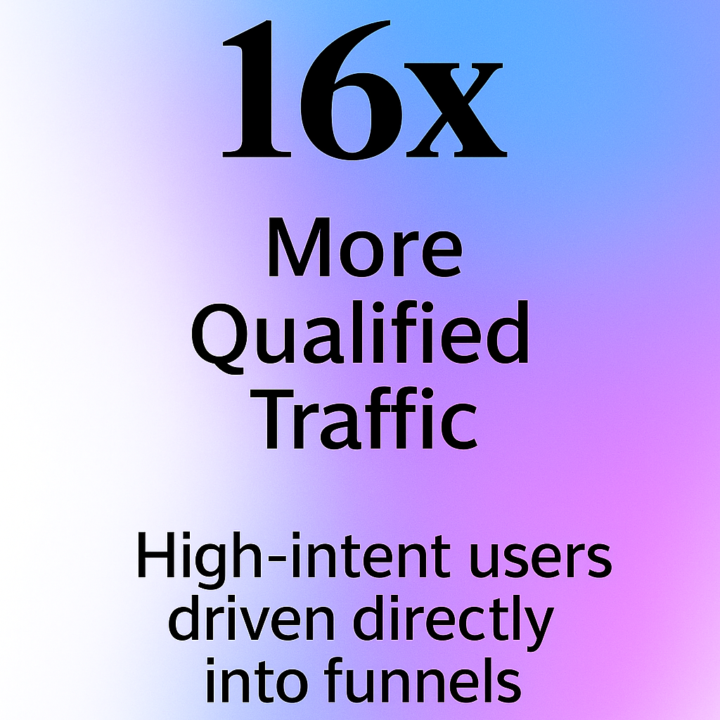 16x more qualified traffic