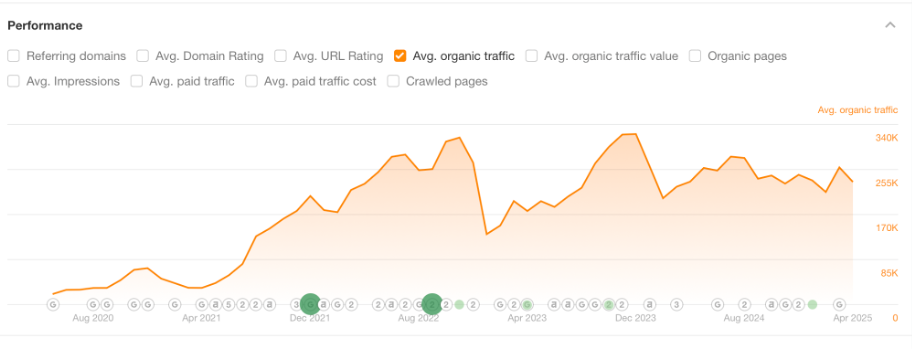 CreditNinja 5 year growth